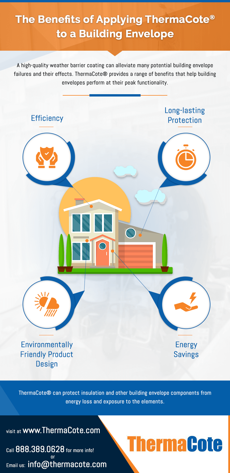 Benefits of applying thermal barrier coating Benefits of applying thermal barrier coating