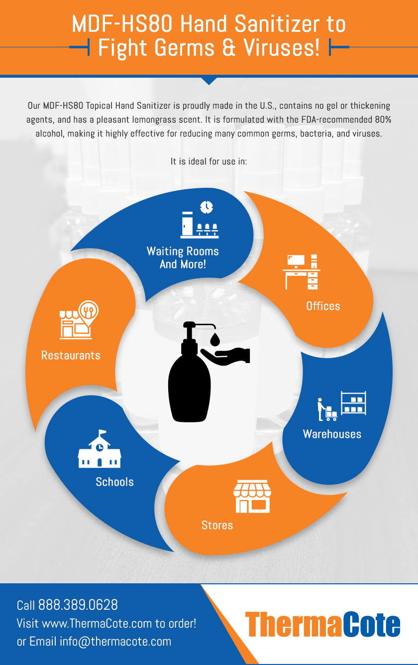 Hand sanitizer for offices, restaurants Hand sanitizer for offices, restaurants